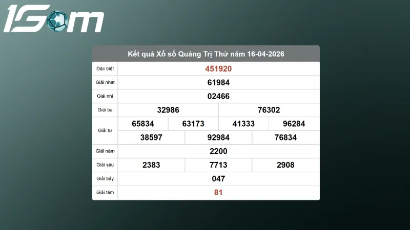 Kết quả Xổ số Quảng Trị thứ 5 ngày 16/04/2026 
