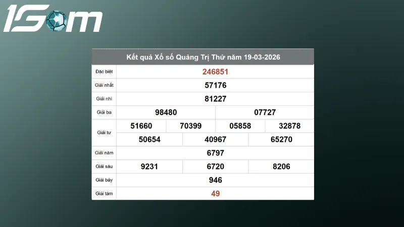 Kết quả Xổ số Quảng Trị Thứ 5 ngày 19/03/2026