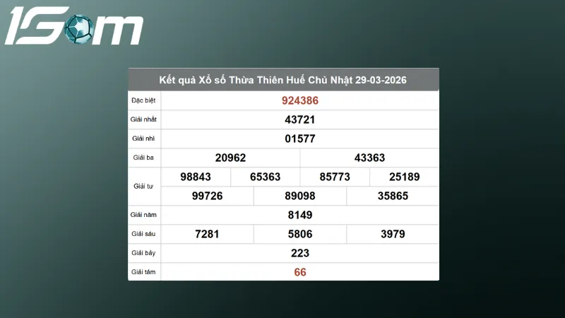 Kết quả Xổ số Thừa Thiên Huế chủ nhật ngày 29/03/2026 