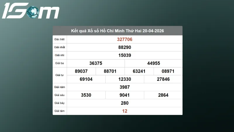 Kết quả Xổ số TP Hồ Chí Minh Thứ 2 ngày 20/04/2025 