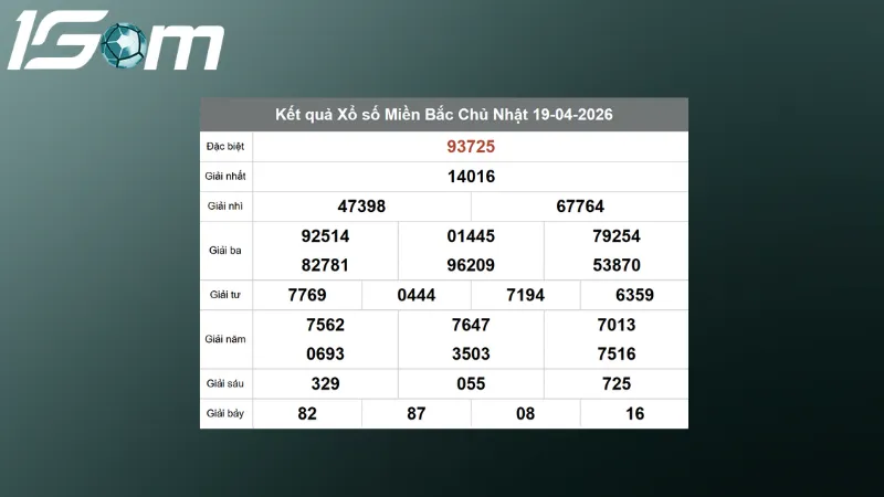 Kết quả XSMB hôm qua ngày 19/04/2026 