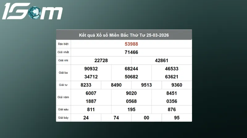 Kết quả XSMB hôm qua ngày 26/03/2026