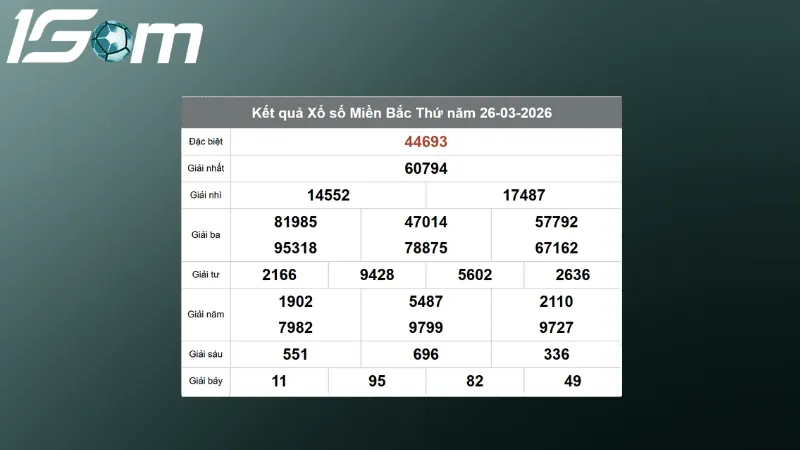 Kết quả XSMB hôm qua ngày 27/03/2026