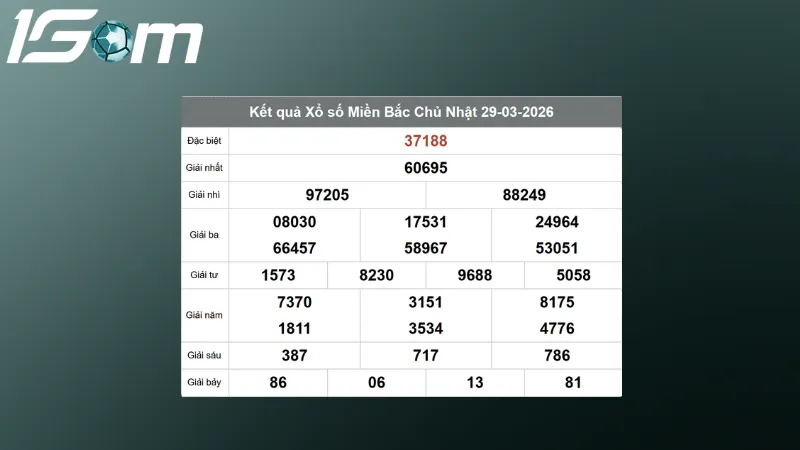 Kết quả XSMB hôm qua ngày 29/03/2026