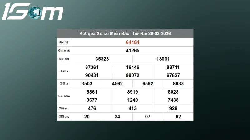 Kết quả XSMB hôm qua ngày 30/03/2026