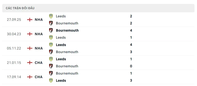 Lịch sử đối đầu giữa Bournemouth vs Leeds United