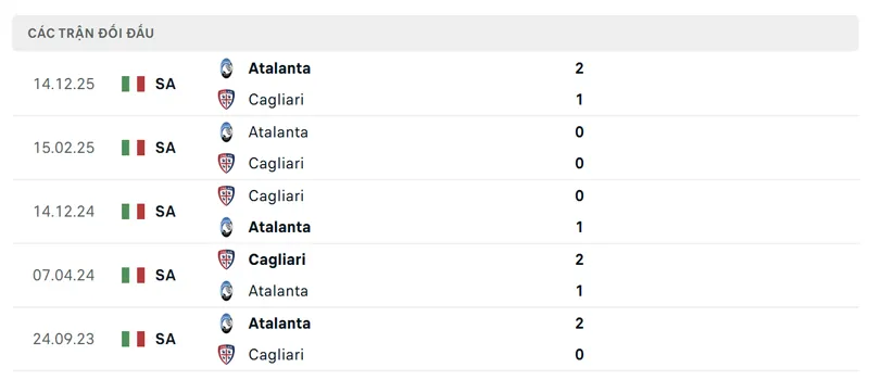 lich su doi dau giua cagliari vs atalanta