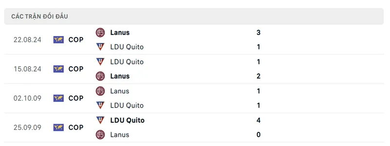lich su doi dau giua lanus vs ldu quito