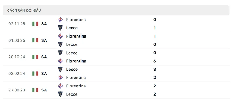Lịch sử đối đầu giữa Lecce vs Fiorentina