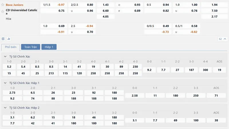 bang ty le keo boca juniors vs u catolica