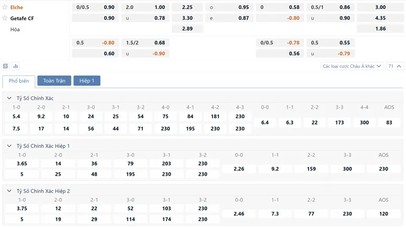 bang ty le keo elche vs getafe cf