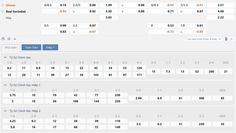 bang ty le keo girona vs real sociedad