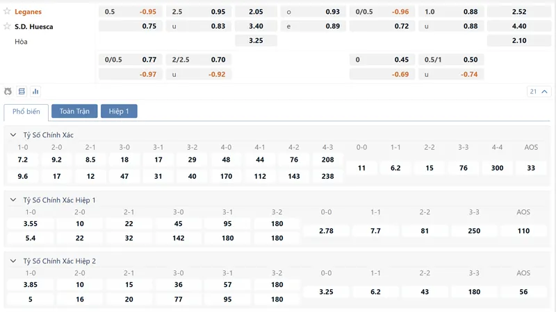 bang ty le keo leganes vs s d huesca