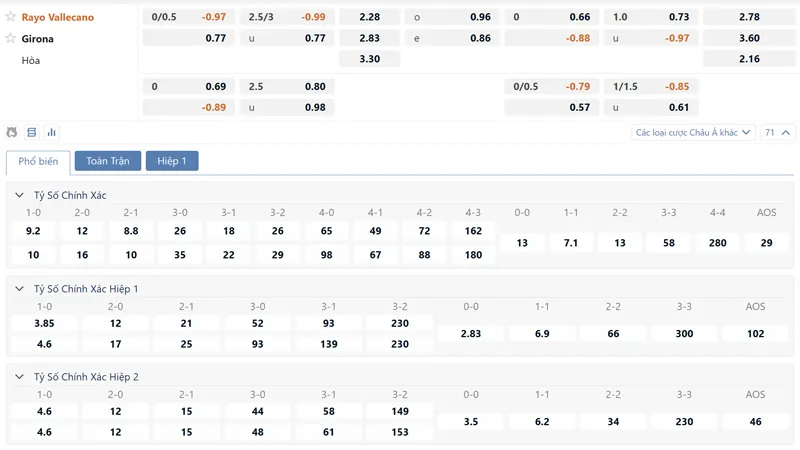bang ty le keo rayo vallecano vs girona