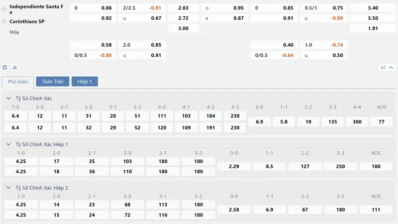 bang ty le keo santa fe vs corinthians