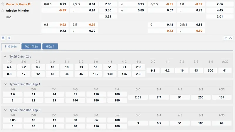bang ty le keo vasco vs atletico mineiro