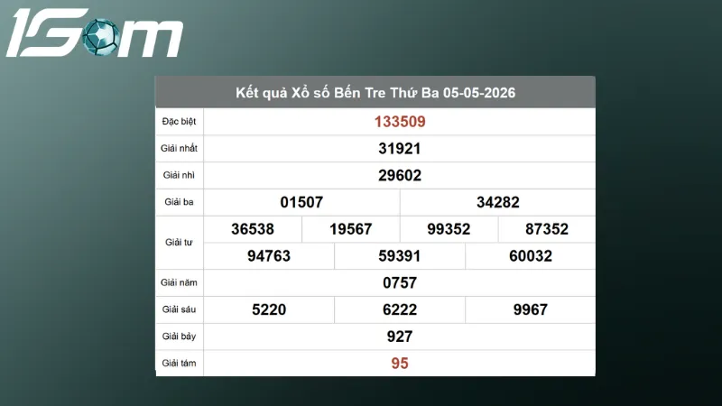 ket qua xo so ben tre thu 3 ngay 05 05 2026