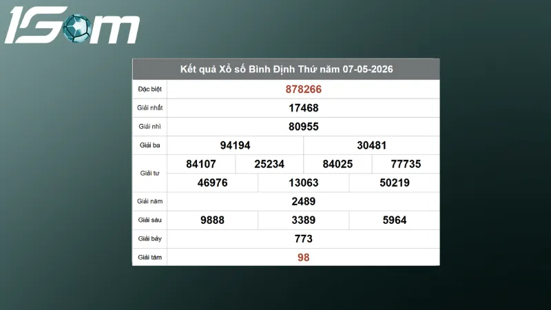 ket qua xo so binh dinh thu 5 ngay 07 05 2026