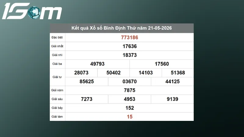 ket qua xo so binh dinh thu 5 ngay 21 05 2026