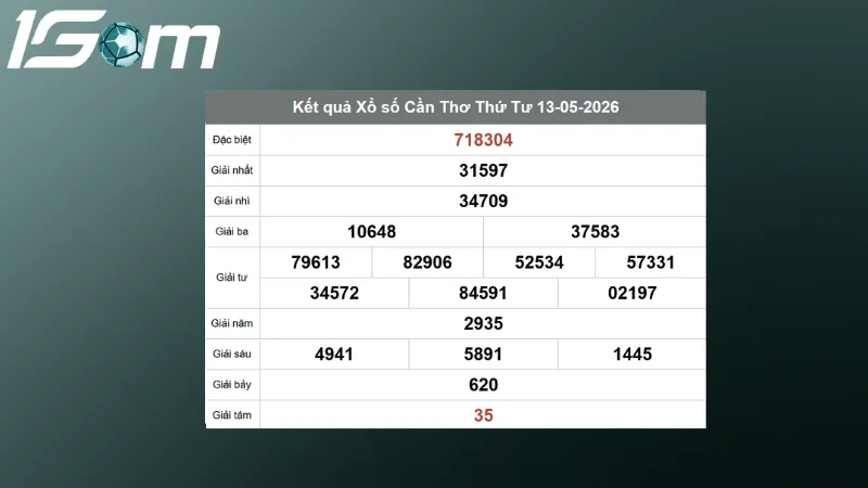 ket qua xo so can tho thu 4 ngay 13 05 2026