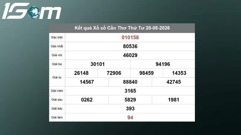 ket qua xo so can tho thu 4 ngay 20 05 2026
