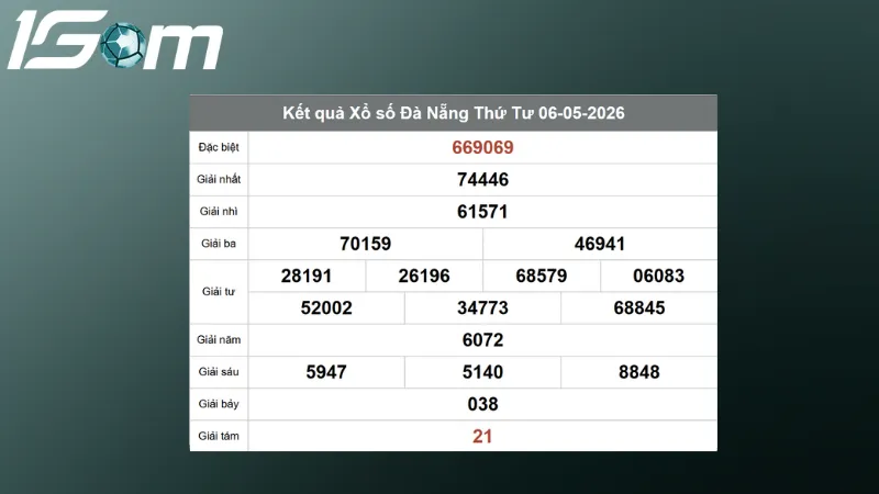 ket qua xo so da nang thu 4 ngay 06 05 2026