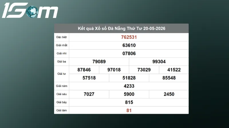 ket qua xo so da nang thu 4 ngay 20 05 2026