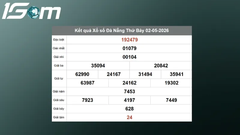ket qua xo so da nang thu 7 ngay 02 05 2026