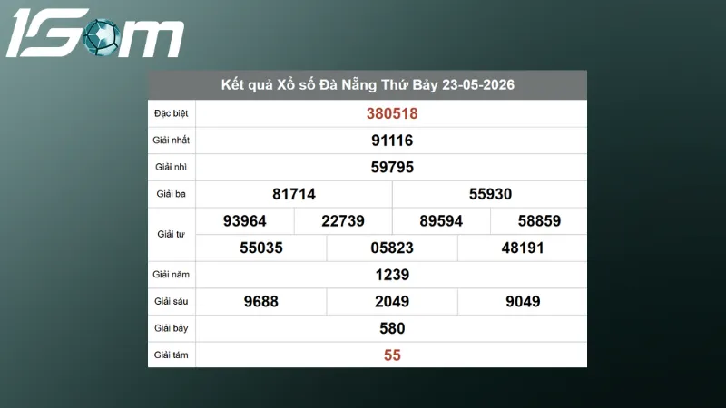 ket qua xo so da nang thu 7 ngay 23 05 2026