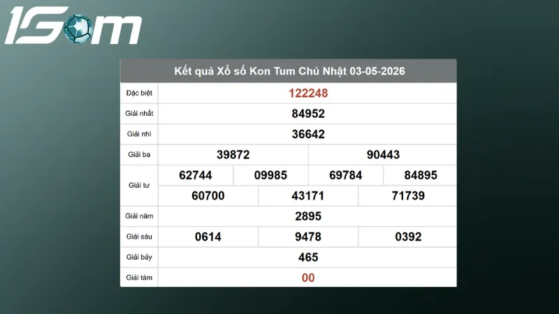 ket qua xo so kon tum chu nhat ngay 03 05 2026