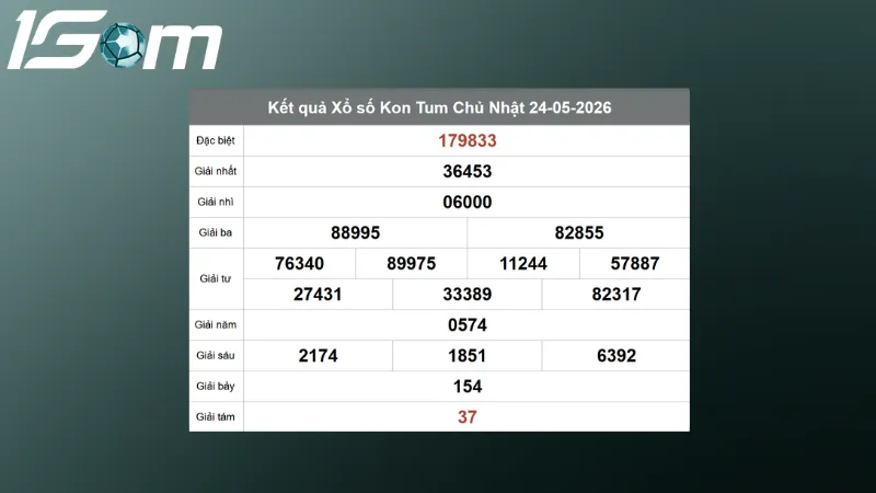 Kết quả Xổ số Kon Tum chủ nhật ngày 24/05/2026 