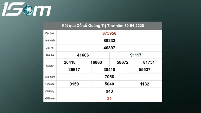 ket qua xo so quang tri thu 5 ngay 30 04 2026