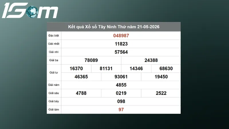 ket qua xo so tay ninh thu 5 ngay 21 05 2026