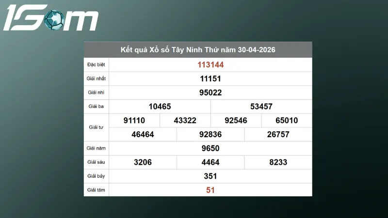ket qua xo so tay ninh thu 5 ngay 30 04 2026