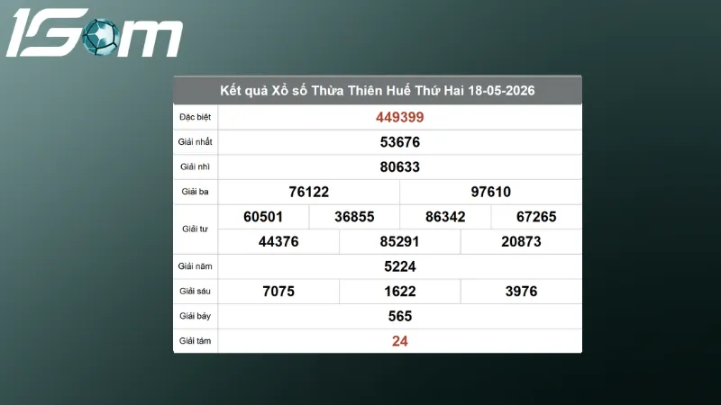 ket qua xo so thua thien hue chu nhat ngay 18 05 2026