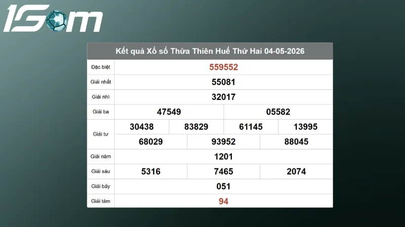 ket qua xo so thua thien hue thu 2 ngay 04 05 2026