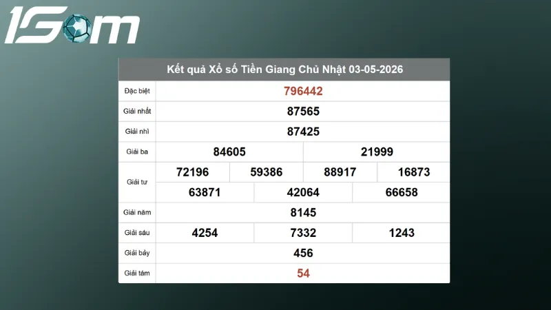 ket qua xo so tien giang chu nhat ngay 03 05 2026