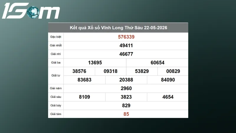 ket qua xo so vinh long thu 6 ngay 22 05 2026