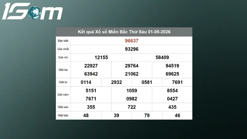 ket qua xsmb hom qua ngay 01 05 2026