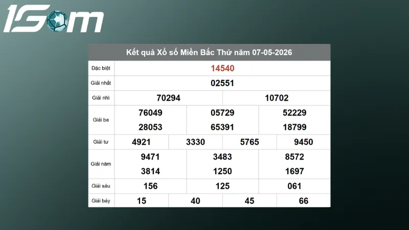 ket qua xsmb hom qua ngay 07 05 2026