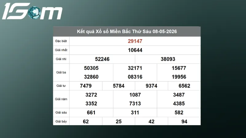 ket qua xsmb hom qua ngay 08 05 2026