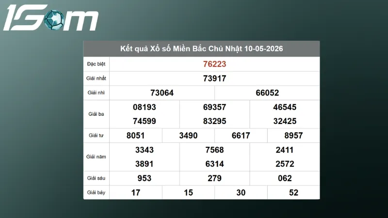 ket qua xsmb hom qua ngay 10 05 2026