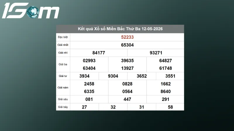 ket qua xsmb hom qua ngay 12 05 2026