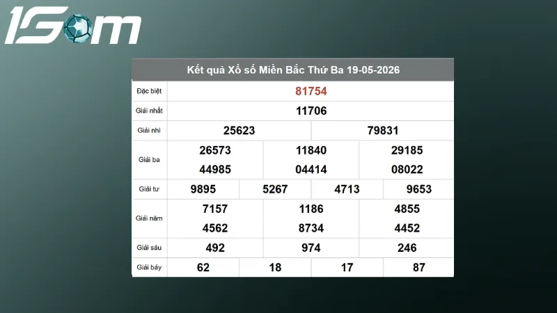 ket qua xsmb hom qua ngay 19 05 2026