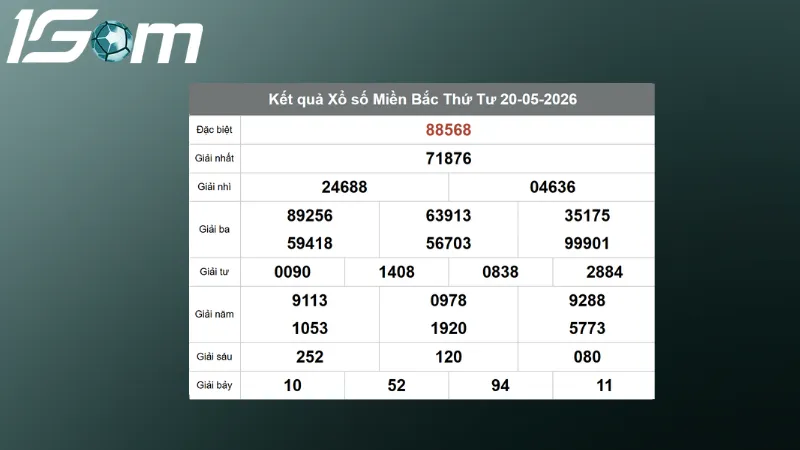 ket qua xsmb hom qua ngay 20 05 2026