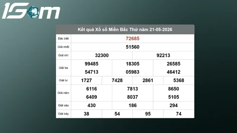 ket qua xsmb hom qua ngay 21 05 2026