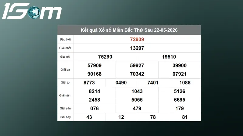 ket qua xsmb hom qua ngay 22 05 2026