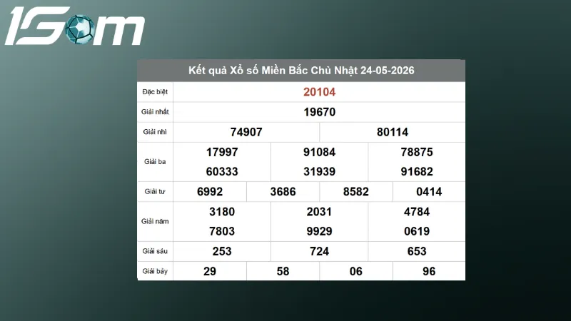 ket qua xsmb hom qua ngay 24 05 2026