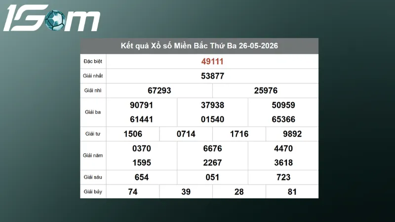 ket qua xsmb hom qua ngay 26 05 2026