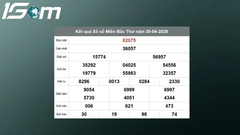 ket qua xsmb hom qua ngay 30 04 2026